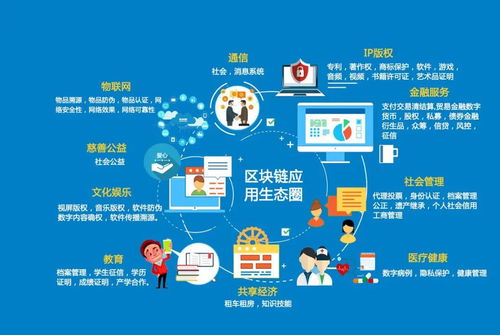 信創(chuàng) 區(qū)塊鏈技術(shù)在信創(chuàng)建設(shè)中的應(yīng)用前景